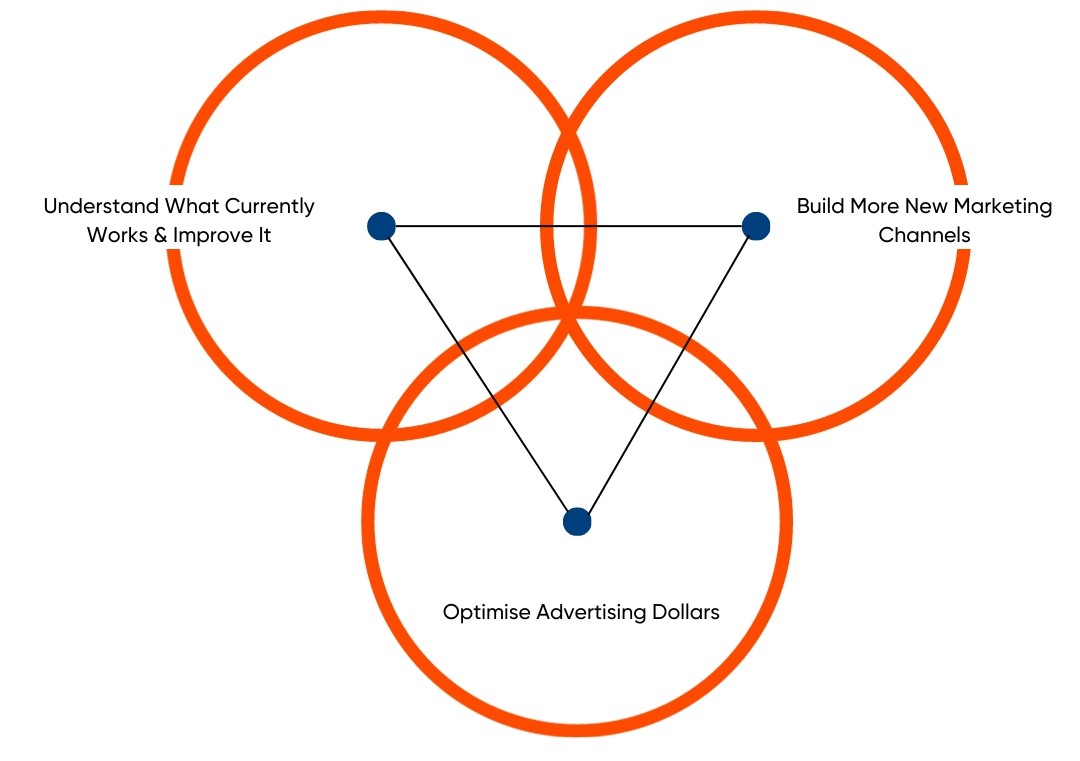 methodology methodology